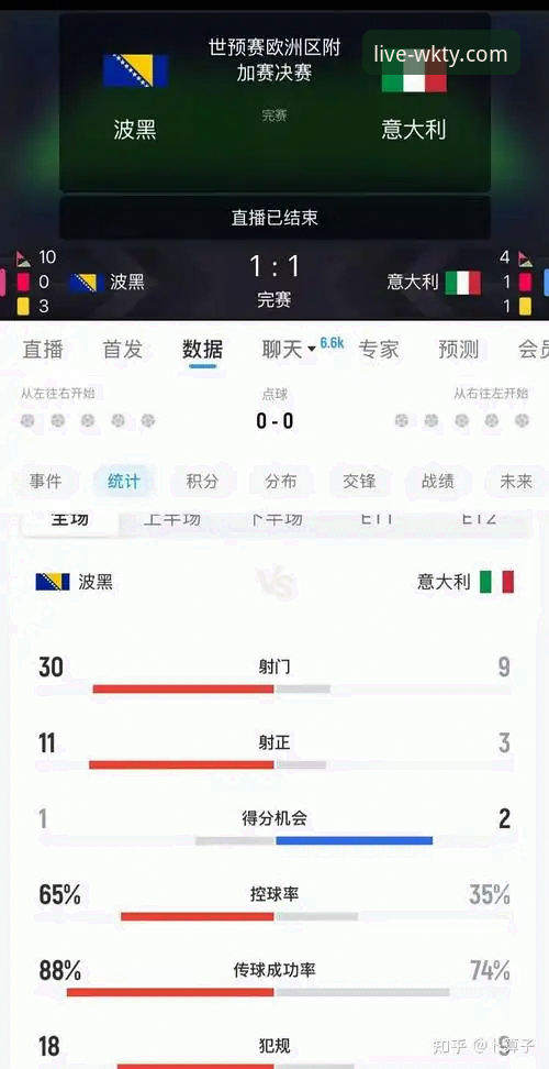 意大利连续三届无缘世界杯深度剖析：波黑点球绝杀背后的战术与命运转折